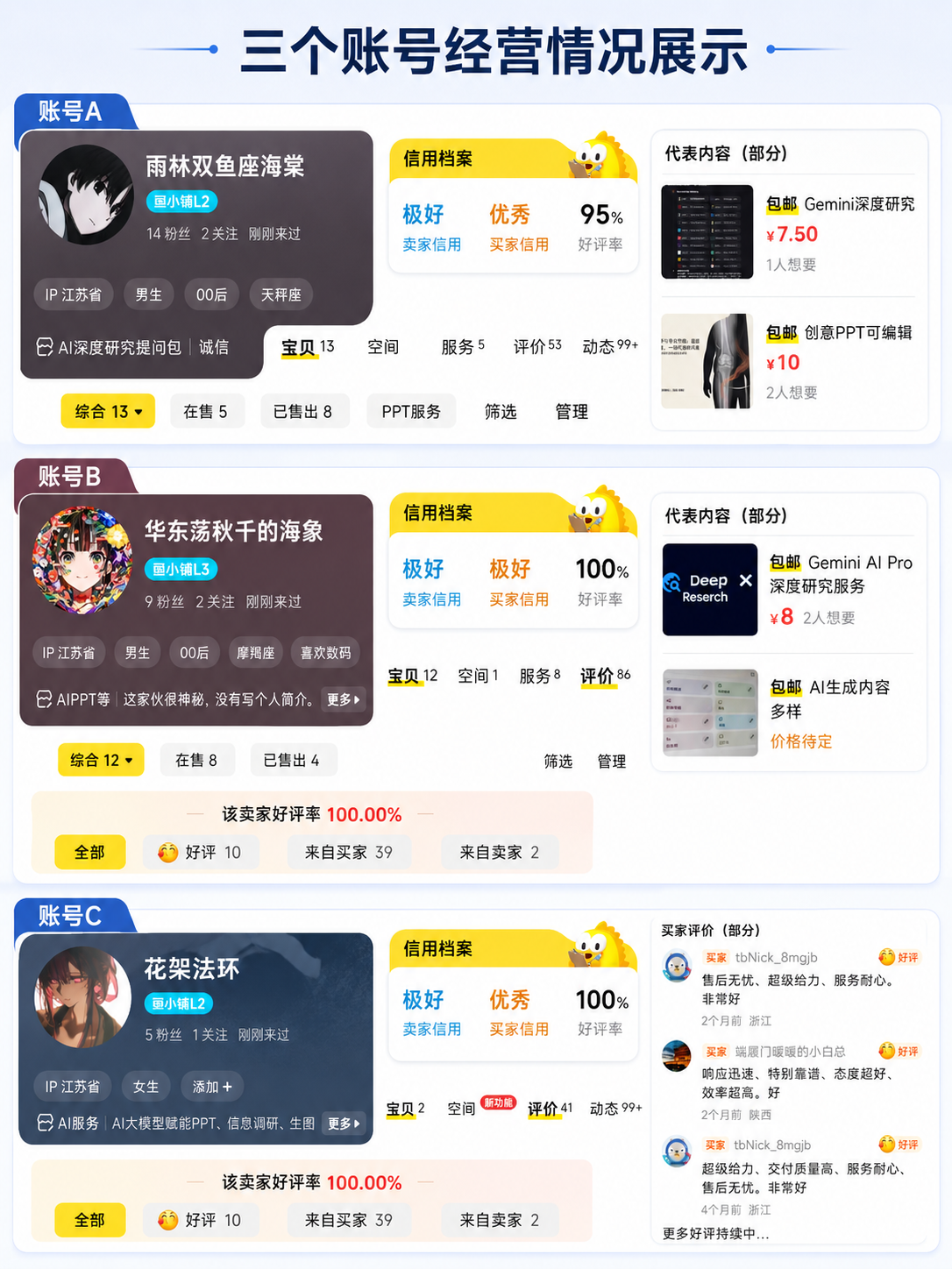 闲鱼账号经营情况展示